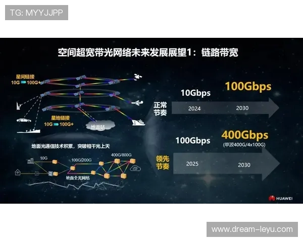 居莱尔未来上限分析：技术天赋与战术角色转化空间