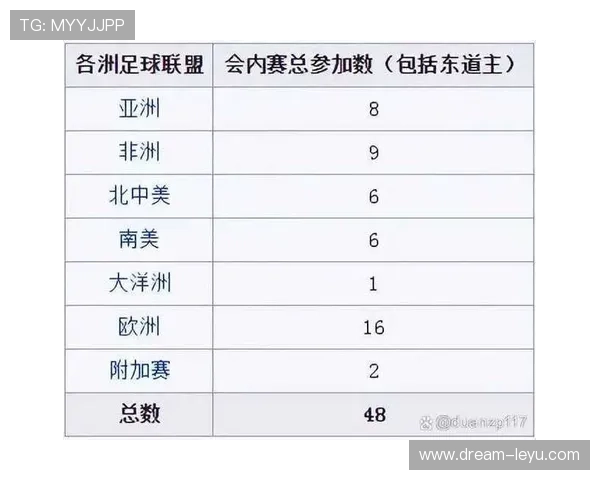 2026世界杯48支球队如何分组 小组赛晋级规则详解