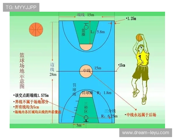 篮球场地规则：搞懂回场规则的适用场景与常见判罚误区