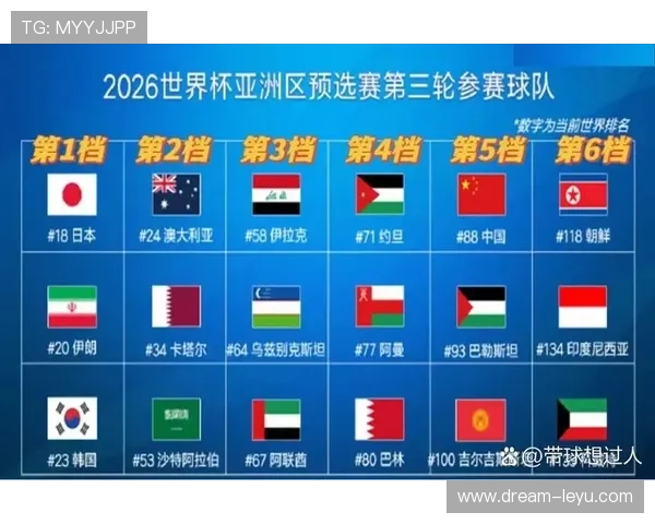 2026世界杯小组第三晋级路线图解析