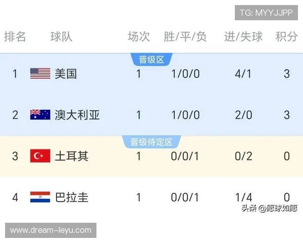 捷克队2026世界杯小组出线形势分析:东欧铁骑能否突破死亡之组 捷克队2026世界杯小组出线形势分析:东欧铁骑能否突破死亡之组