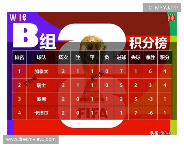 世界杯B组6场比赛复盘：瑞士头名出线